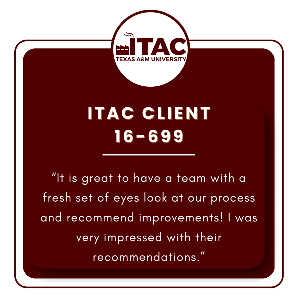 ITAC
